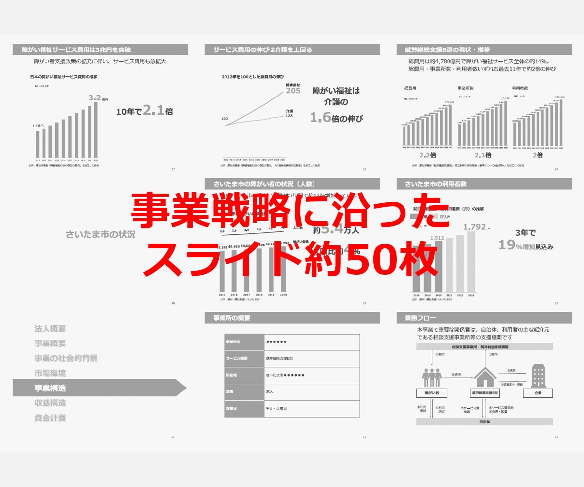 障がい福祉の事業計画書・収支計画を作成します テンプレではなくあなた専用。文章・数値・図表まで一貫対応 イメージ5