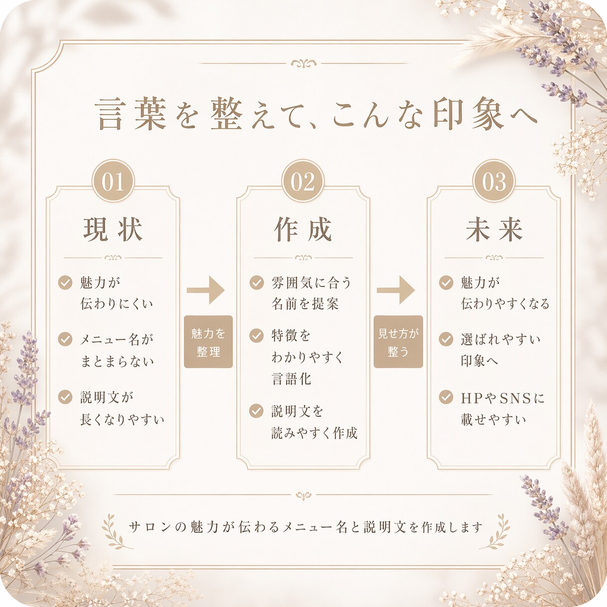 サロンの魅力が伝わるメニュー名と説明文を作成します 貼るだけで完成！メニュー名＋説明文をセット納品 イメージ2