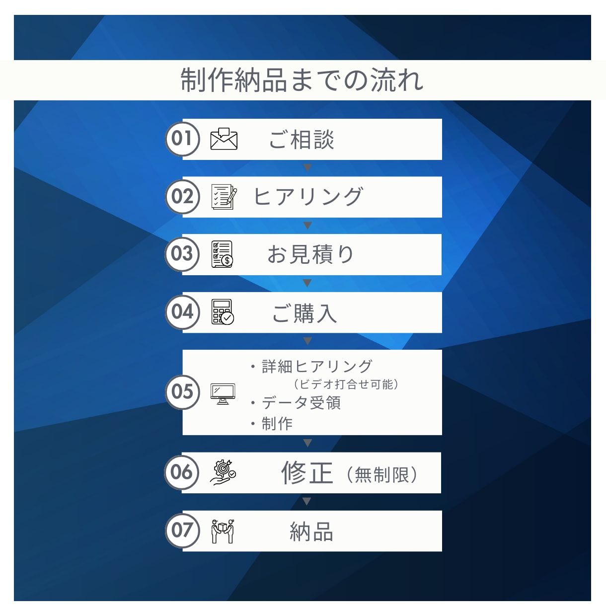 図解で整理！聞き手に『伝わる』スライド作成します 忙しいあなたの『伝えたい』をわかりやすく　スライドに イメージ4