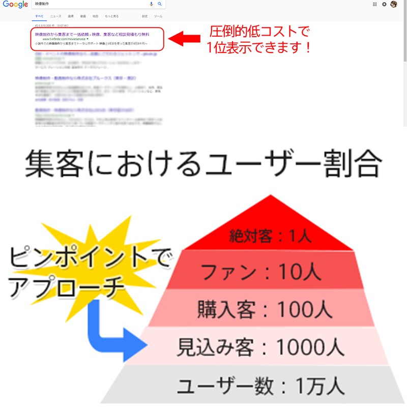 集客向上のためのホームページ診断をします どうすれば集客効果が高まるか診断・調査致します イメージ4