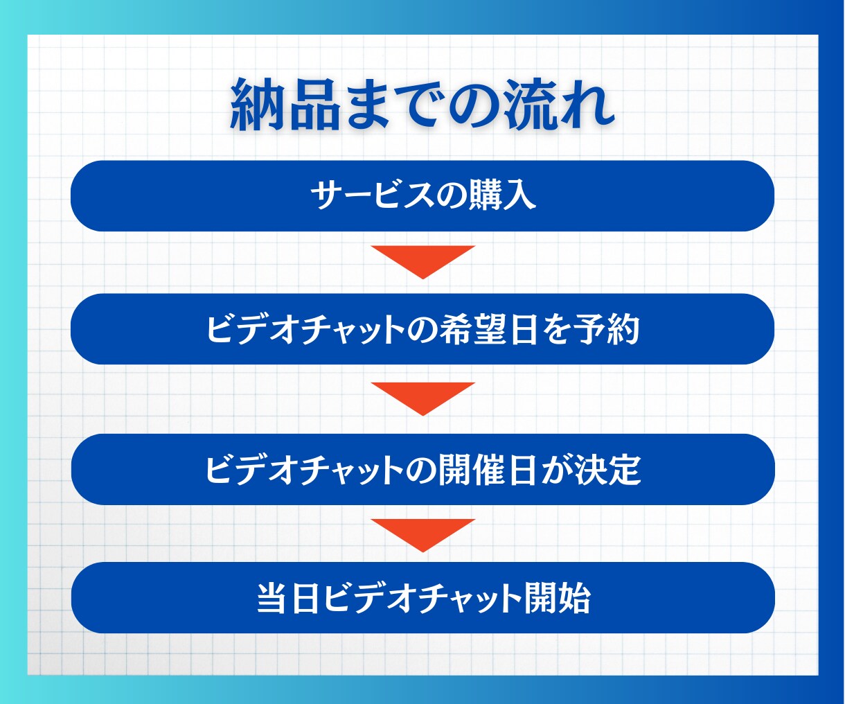 UTAGEシステム構築の使い方をレクチャーします UTAGEの操作や運用がイマイチ分からない方への救済企画 イメージ7