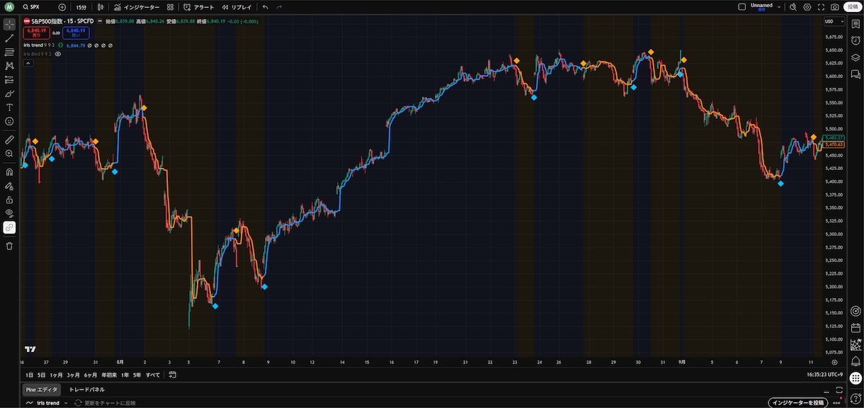 TradingView版iris+αを公開します 専業トレーダーが使ってきた手法をTradingViewで！ イメージ8