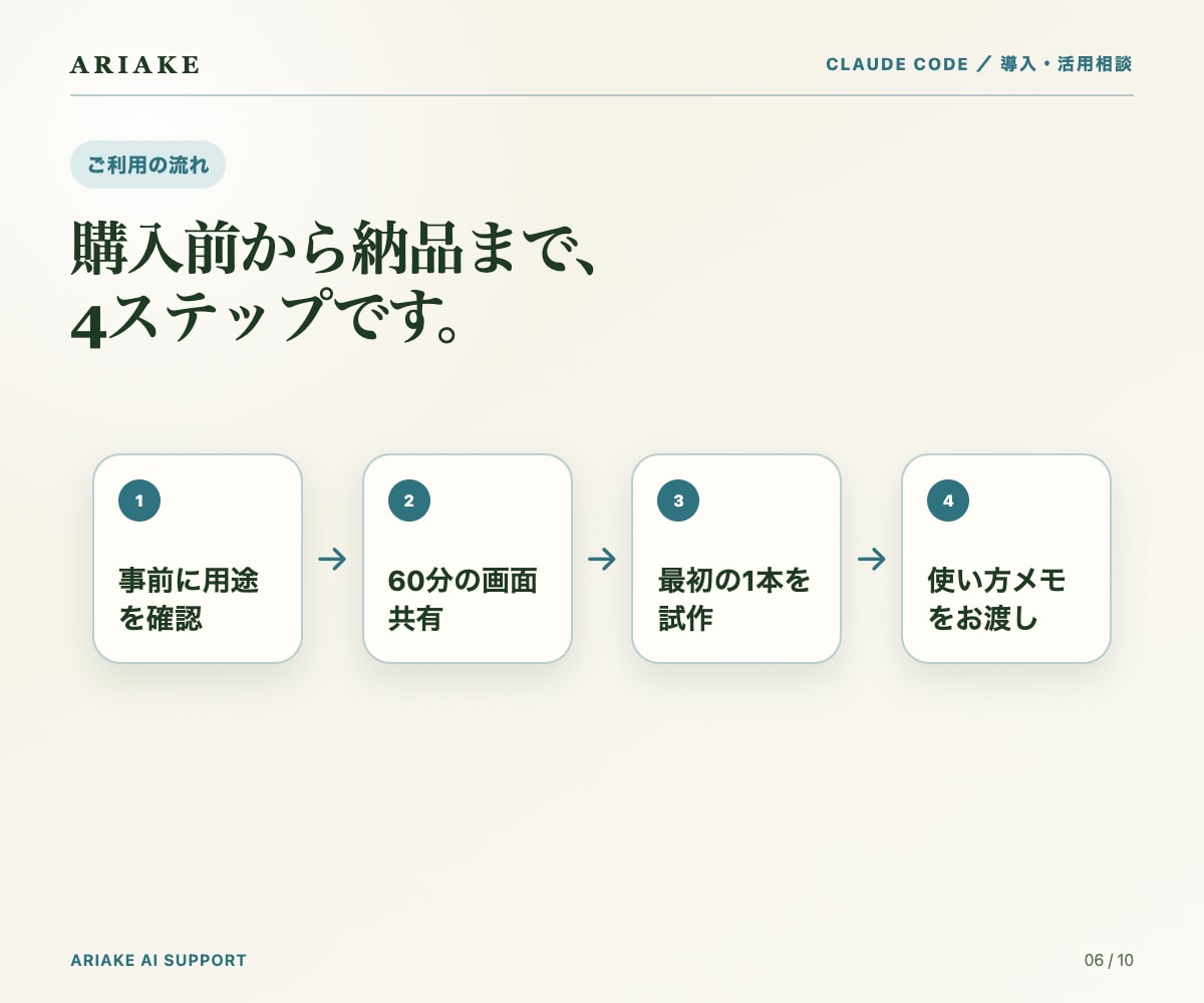 Claude Codeの導入をサポートします まずはご相談ください。60分で動く1本を一緒に作ります イメージ5