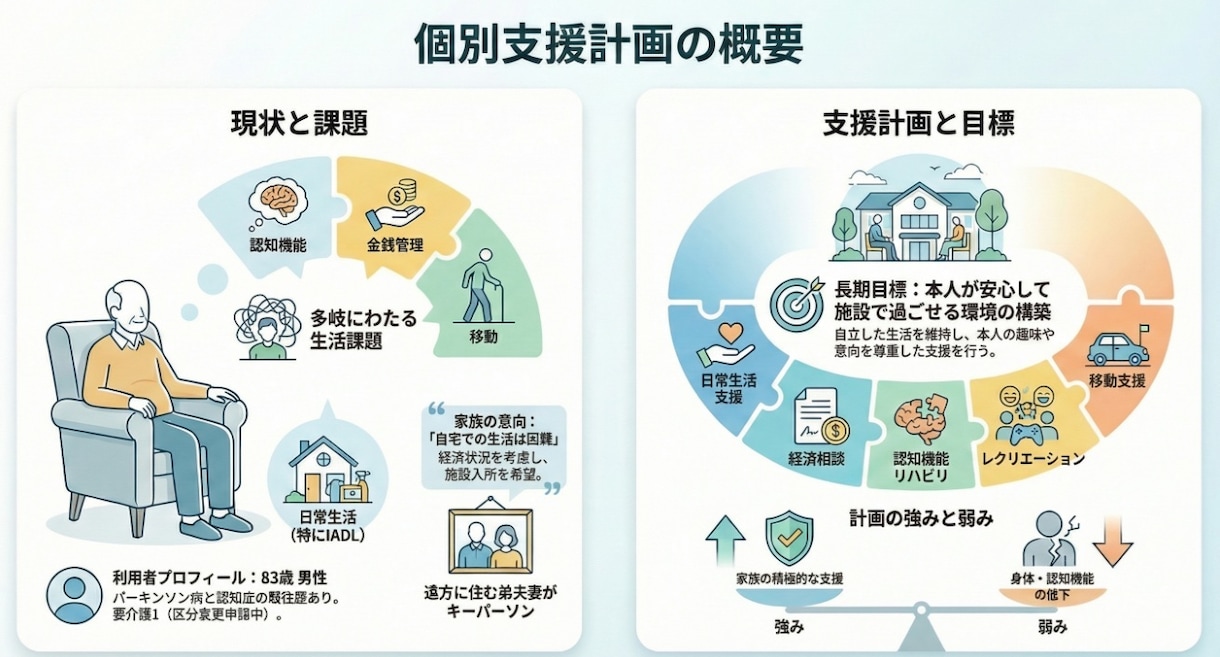 無料AIでリハビリの計画を１０分で自動作成します 文章が苦手なリハビリテーション担当の方を楽にします。 イメージ1