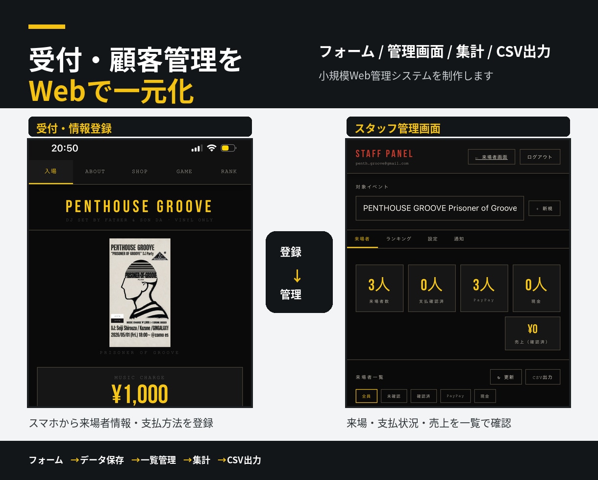 受付・顧客管理Webシステムを制作します 申込フォーム・管理画面・集計をまとめてWeb化 イメージ1