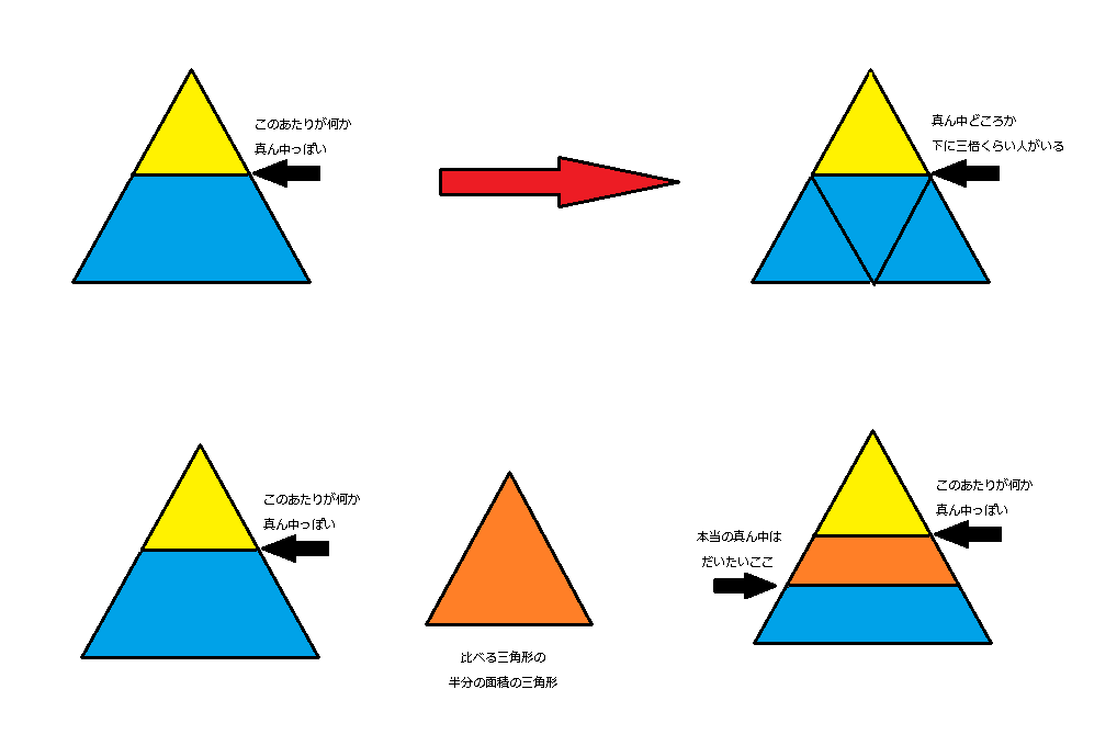 中学生の数学をわかりやすく指導します。 イメージ1