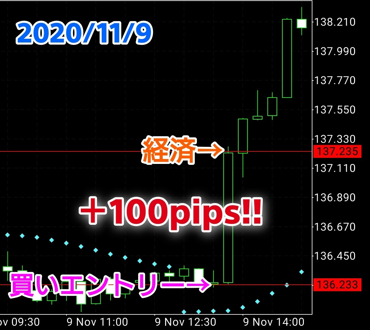 パラボリックＳＡＲを使ったFX手法を公開します ポンド円を狙い撃ち！簡単手法を貴方に！！ イメージ9