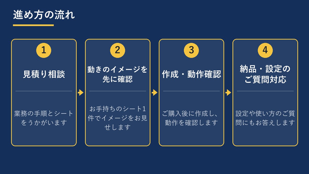 スプレッドシートの集計・転記をGASで自動化します Gmail連携・自動集計・Slack通知・定期実行に対応 イメージ5