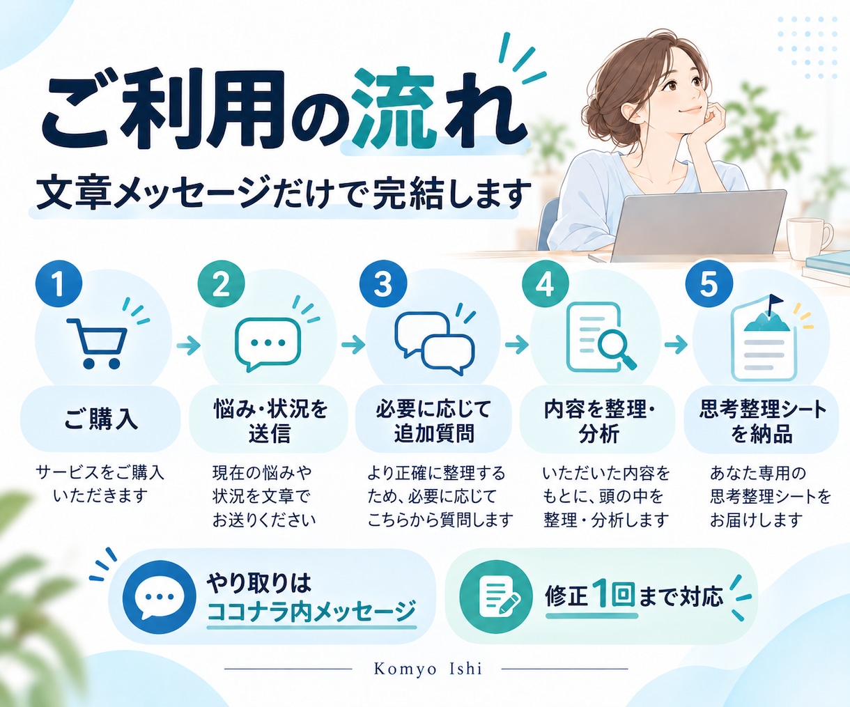考えすぎて動けない頭の中を整理します 悩みを言語化し、次にやることを1つ決めます イメージ4