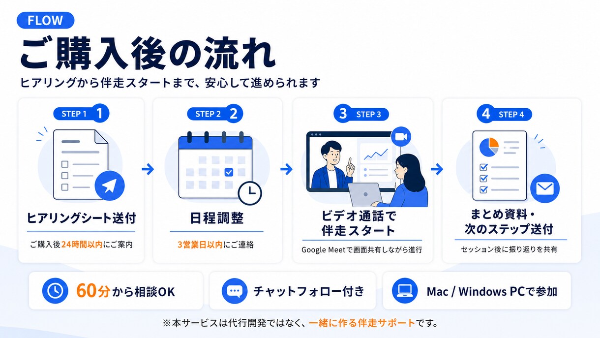Claude Codeでアプリ作りを伴走します ゼロから一緒に手を動かし業務アプリを完成させる伴走サポート イメージ3
