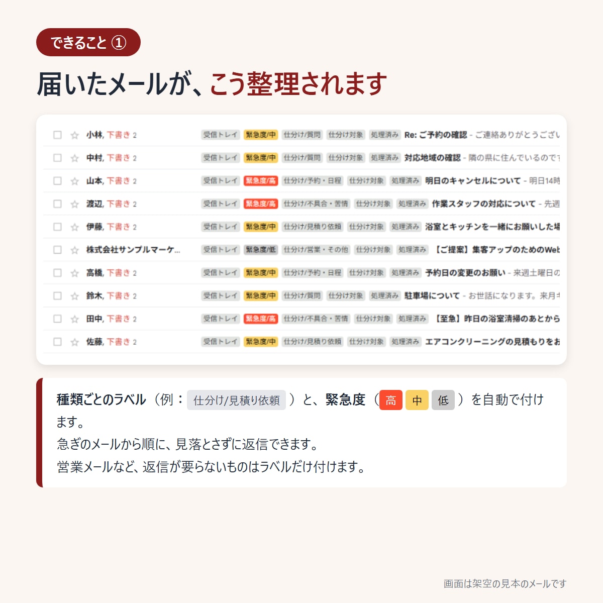 Gmailの仕分けと返信下書きをAIで自動化します 送信は人の手で。AIはGmailに触れない安全設計 イメージ2