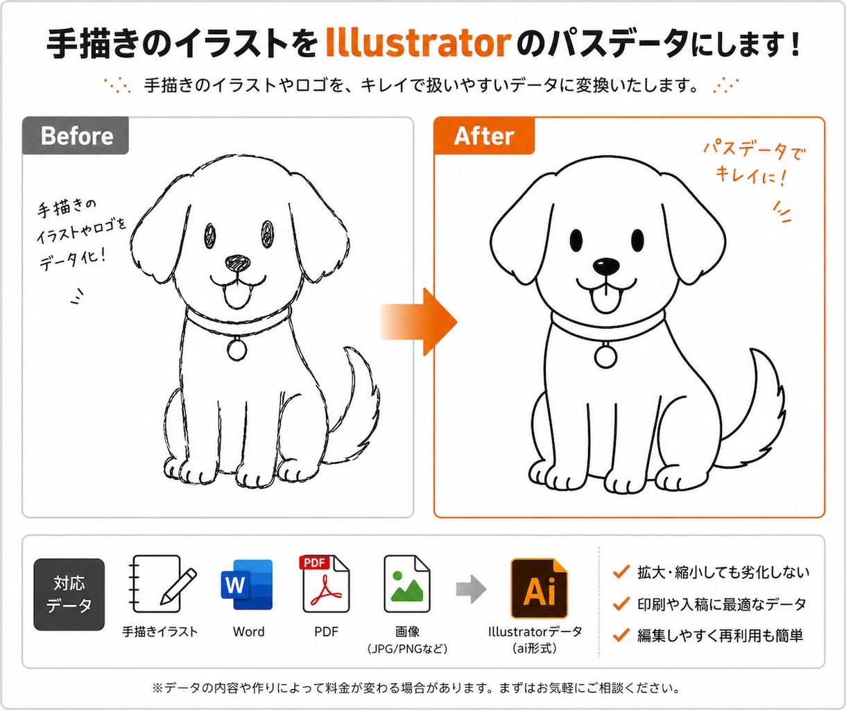あなたのデータをai（イラストレーター）にします Word・PDF・画像をIllustratorデータ化します イメージ2