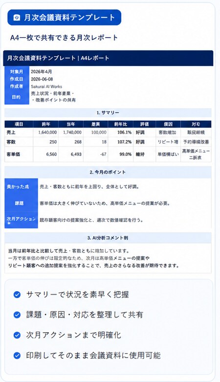 売上分析シートを作成します 「難しい」を「誰でもできる」に変えます イメージ4