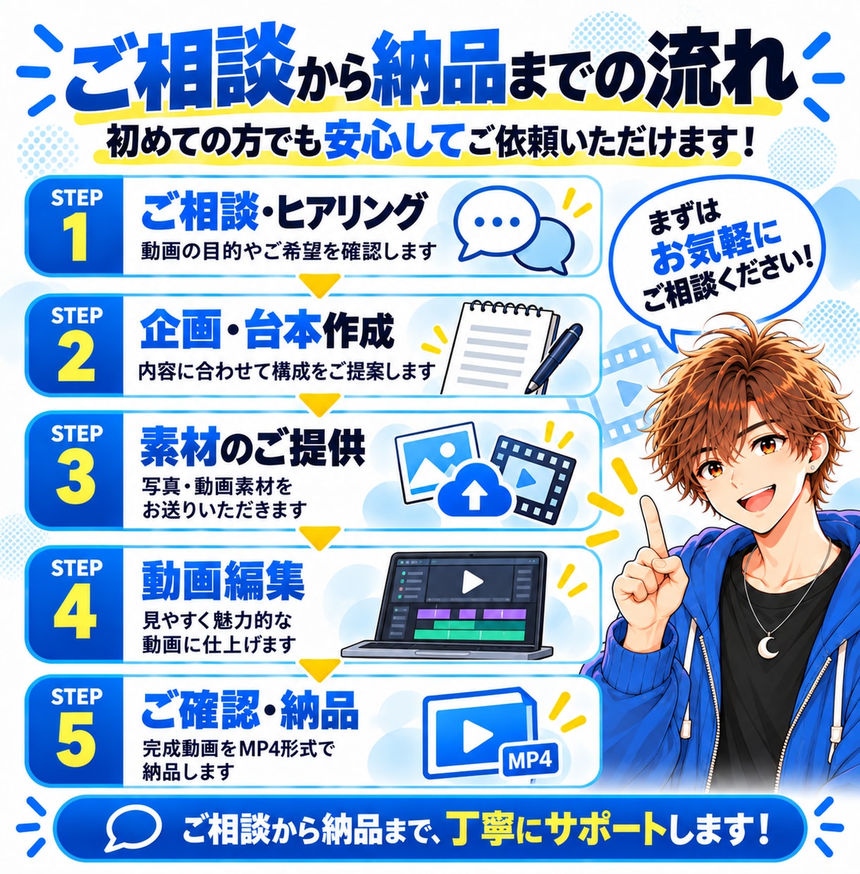 ショート動画の企画・台本・編集まで制作します TikTok・Instagram・Youtube対応します！ イメージ5
