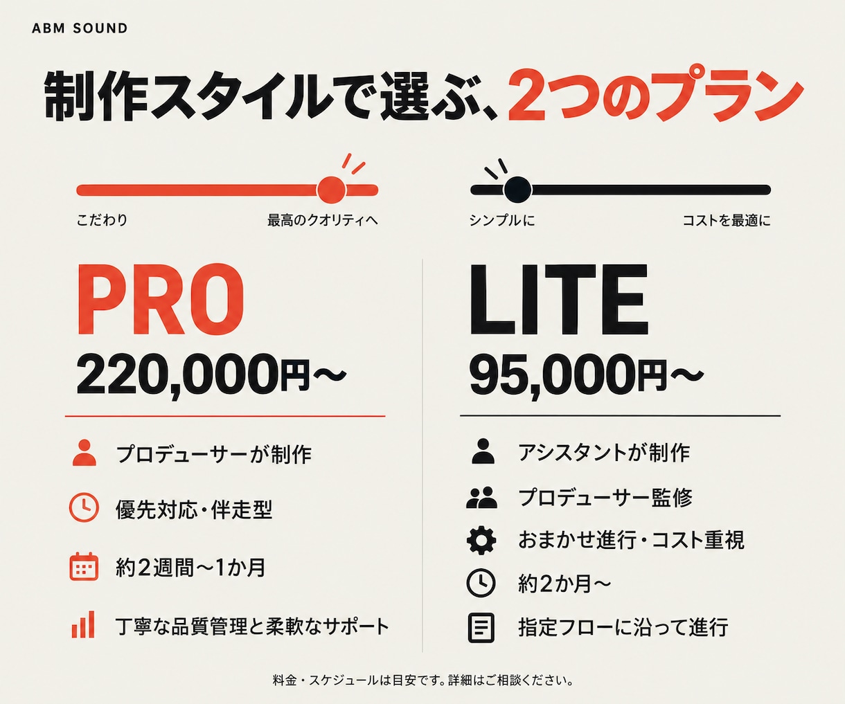 オリコン1位獲得。プロが作曲＆アレンジします ライトプラン！一線で活躍するプロが作曲＆アレンジします。 イメージ6