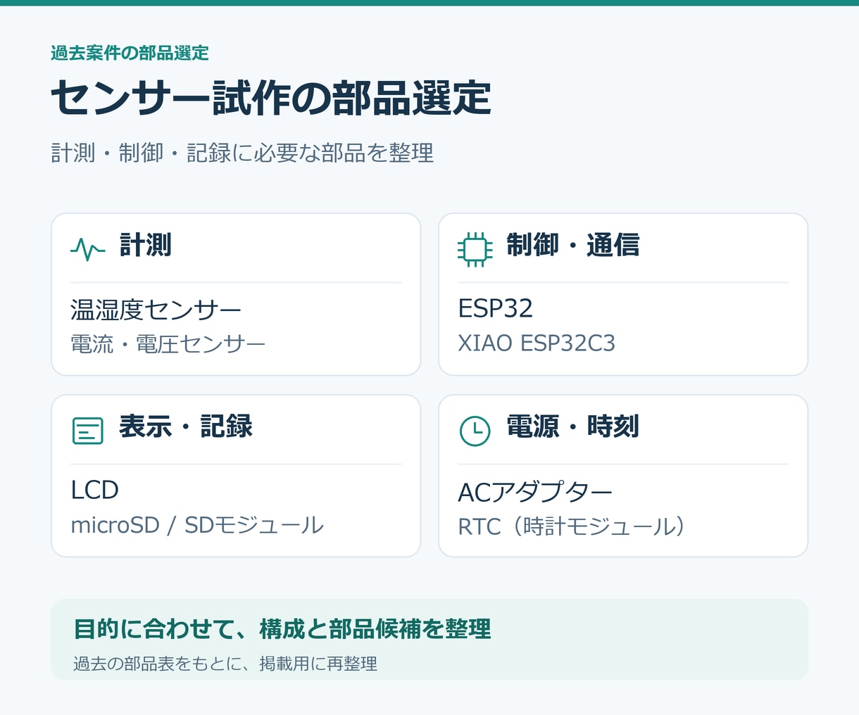 センサー計測・記録の試作設計を支援します ESP32中心に、仕様・部品・記録方法を整理 イメージ1