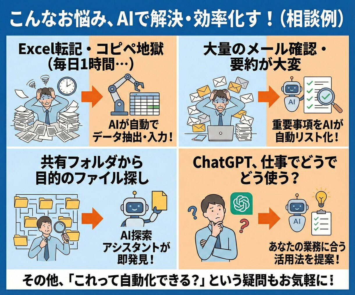AIで業務自動化できるか、60分で一緒に整理します 初心者歓迎！現役エンジニアがあなたの「楽にしたい業務」を診断 イメージ3