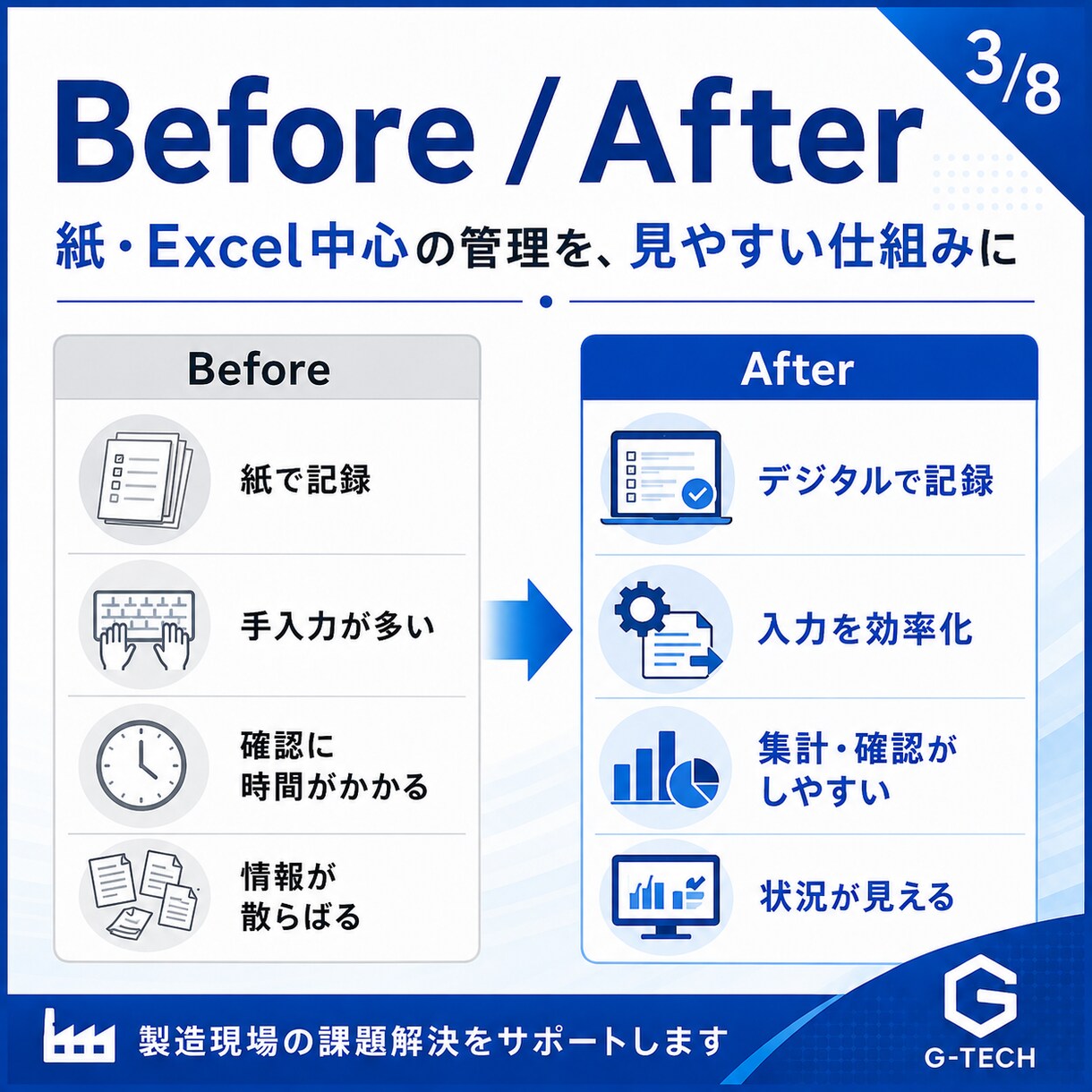 製造業の業務改善・DX相談に対応します 製造現場を知る視点で小さくDX化します イメージ3