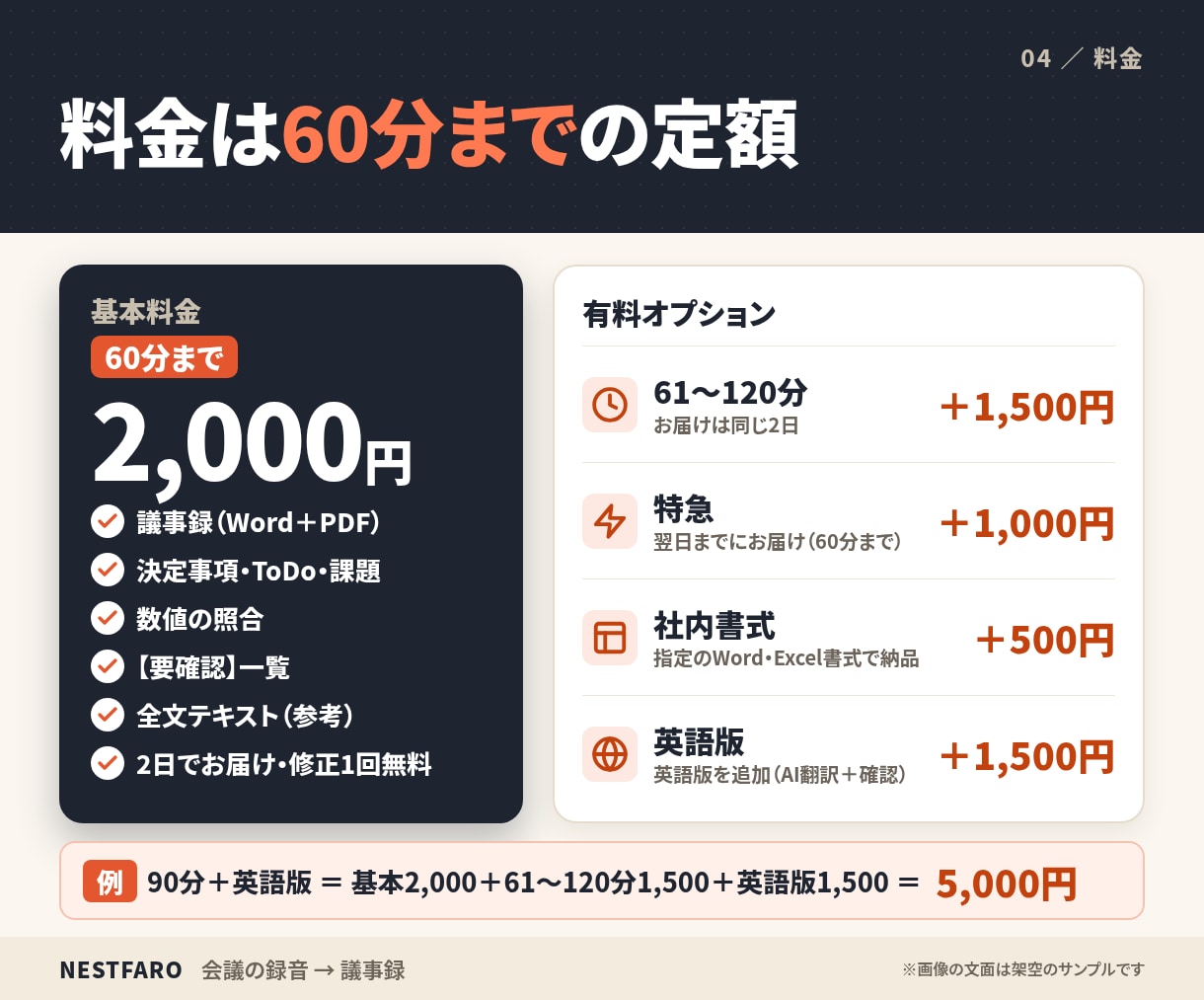 会議の録音を決定事項・ToDoの議事録にします 60分2,000円｜数字は照合、不明点は【要確認】で明示 イメージ4