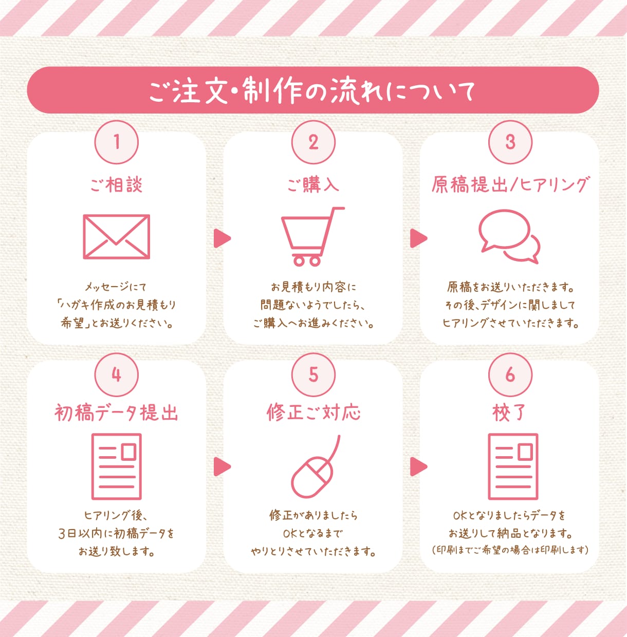 大人カワイイ、ふんわりデザインのハガキを作成します 今っぽデザインで他店と差別化！ふんわりデザインで女性ウケ抜群 イメージ4