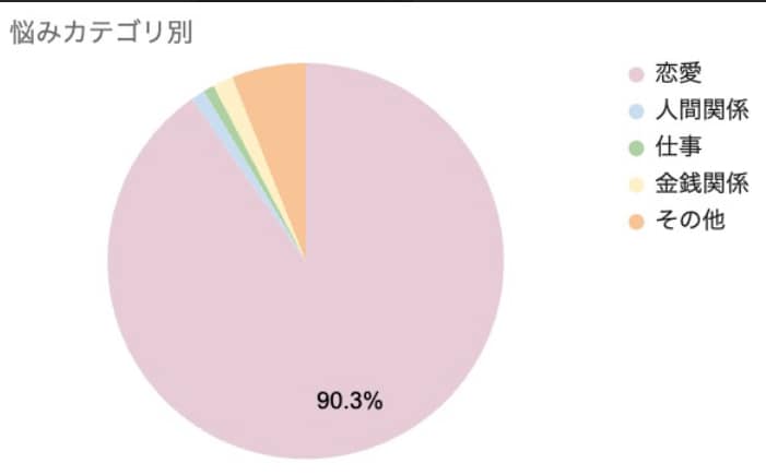 30代営業責任者の方！意識変換で心が軽くなります イギリス33メソッド®︎で簡単に潜在意識を修復変換します。 イメージ8
