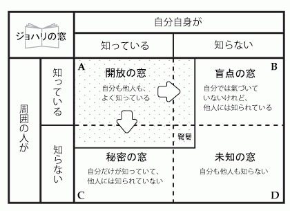 当日即納！あなたのトリセツ▶総合運◀お届けします ｜自分って何？。｜性格等｜運勢(9年分)｜大容量45P｜ イメージ3