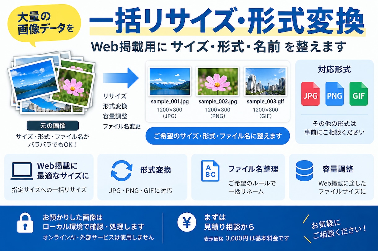 大量画像を一括リサイズ・形式変換します Web掲載用にサイズ・形式・名前を整えます イメージ1