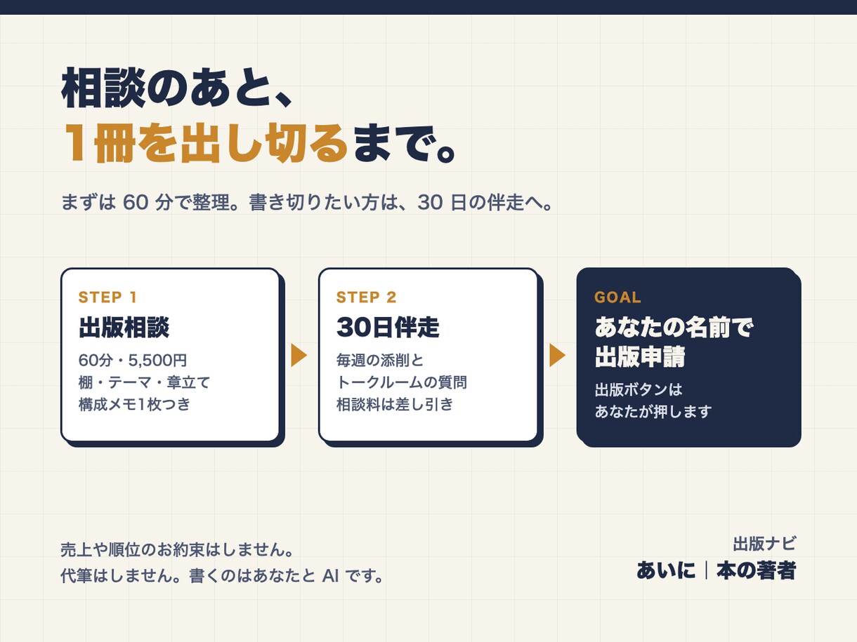 Kindle43冊の実績｜出版の進め方をナビします 「本を出したいけど、何から始めれば？」を60分で整理します イメージ2