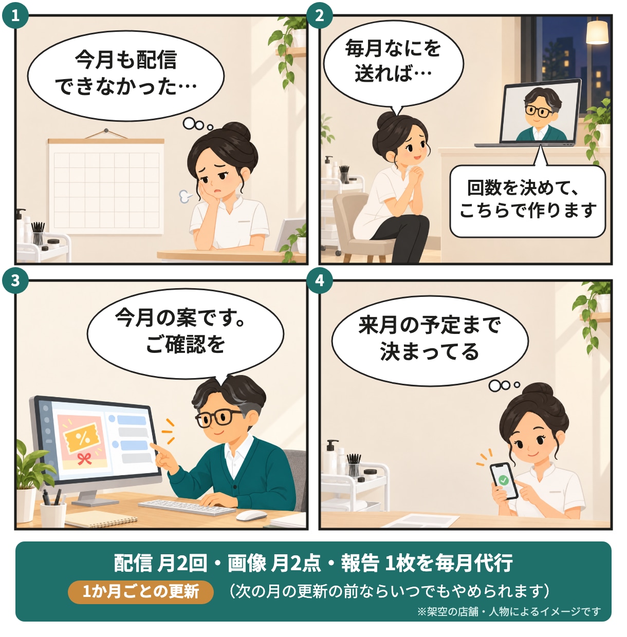 店舗のLINE配信と画像づくりを毎月代行します 配信月2回・画像月2点・報告1枚。やることを先に決めます イメージ2