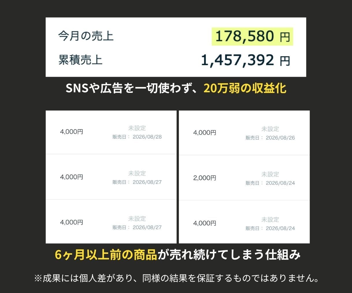 ココナラ初心者でも【稼げる仕組み】を全て教えます コンサルAI付き｜noteに挫折した主婦におすすめの在宅副業 イメージ3