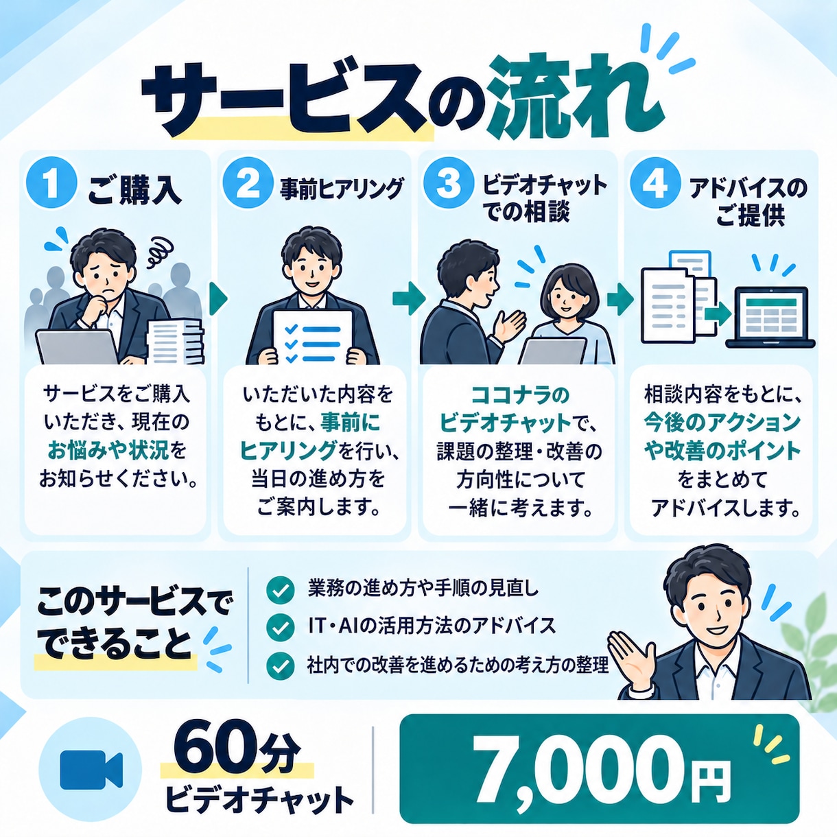 業務課題の整理、改善方針の助言を行います 中小企業の業務改善を一緒に考えます イメージ3