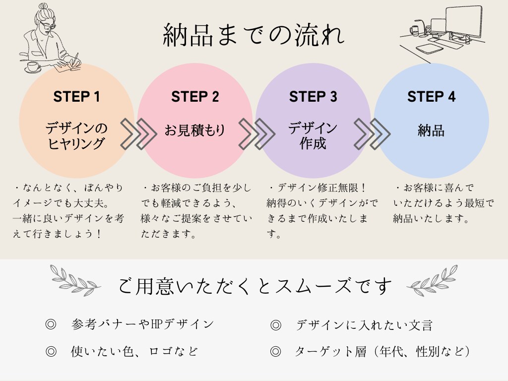 女性デザイナーが真心を込めてデザインします 丸投げOK！ぼんやりとしたイメージでもお気軽にご相談下さい！ イメージ2