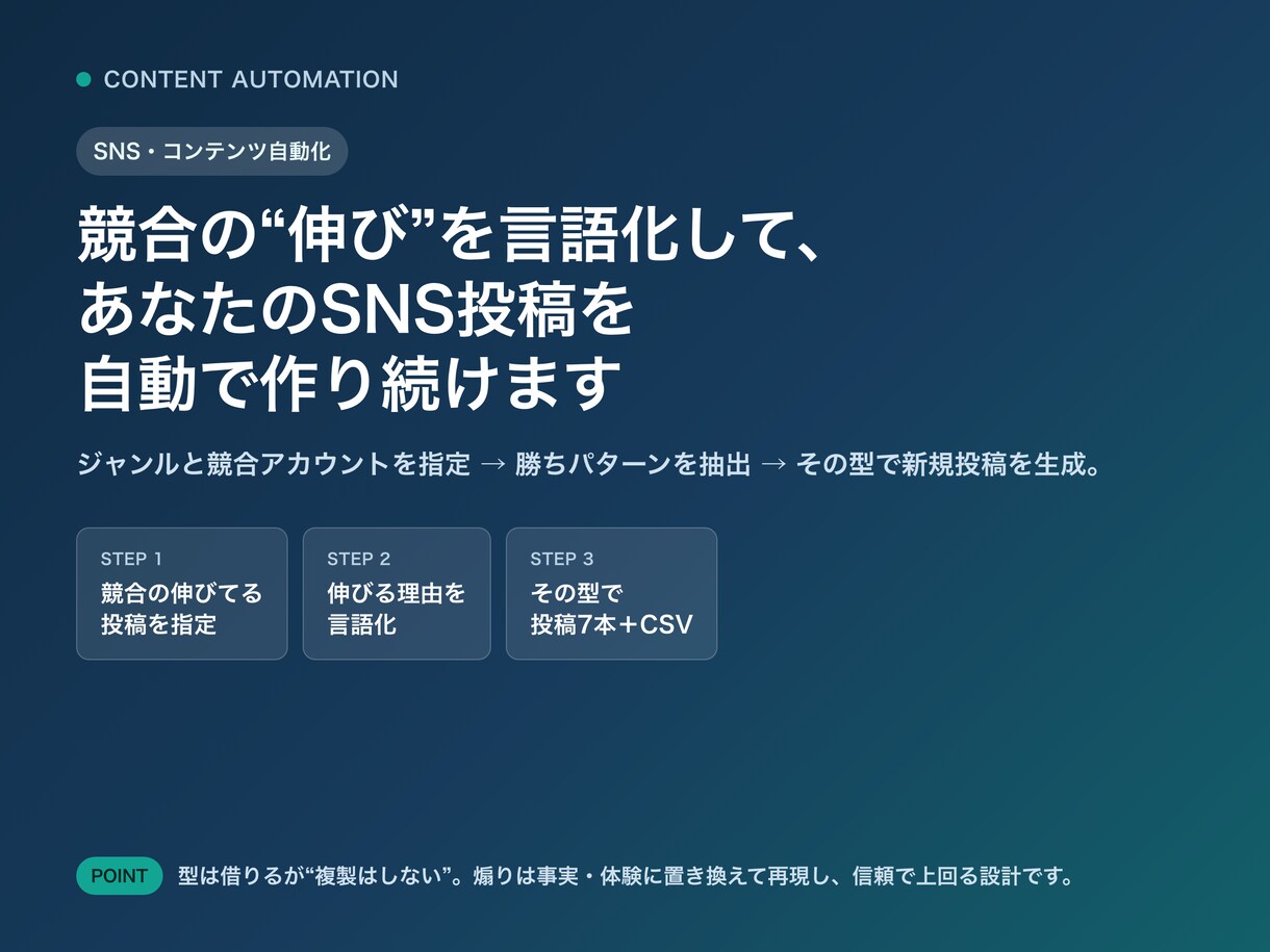 競合分析つきで伸びるSNS投稿をAIで作ります 初心者OK／競合の勝ちパターンを反映／投稿を自動化 イメージ1