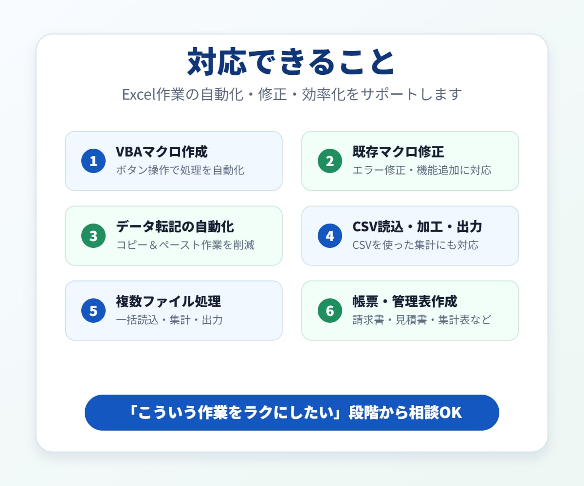 Excelマクロ/VBAで面倒な作業を自動化します 転記・集計・CSV加工・既存マクロ修正に対応します イメージ2