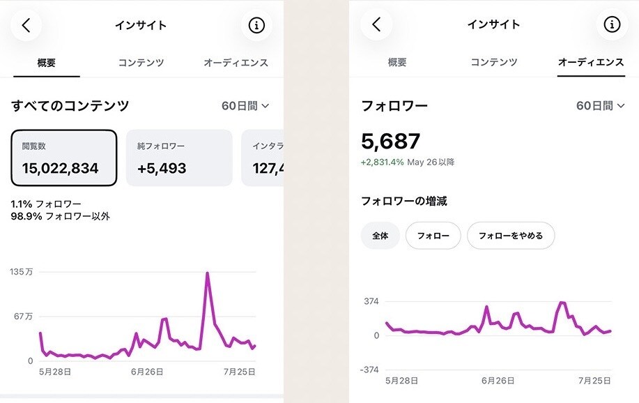 Instagram運用の設計をサポートしますます 伸びるアカウント作りを一緒に考えます イメージ1