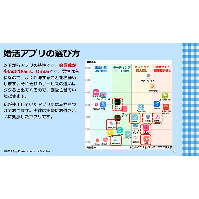 必勝‼︎アプリ婚活のノウハウ-男性向け-教えます 婚活アプリを5年使って導き出したノウハウを詰め込みました。 イメージ3