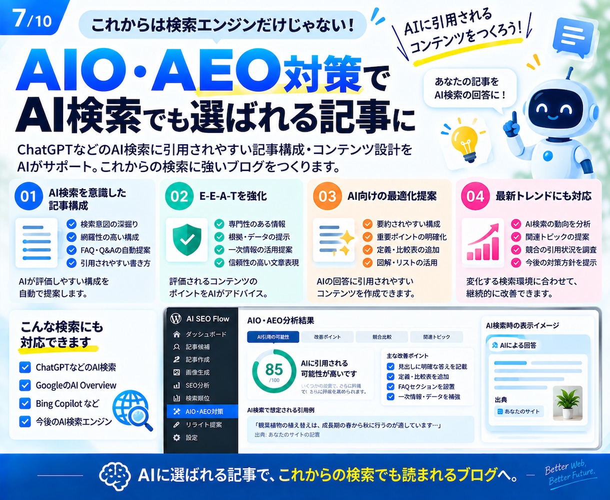 AIでWordPressのSEO運用を効率化ます 記事発見から制作・分析・改善まで一元化 イメージ7