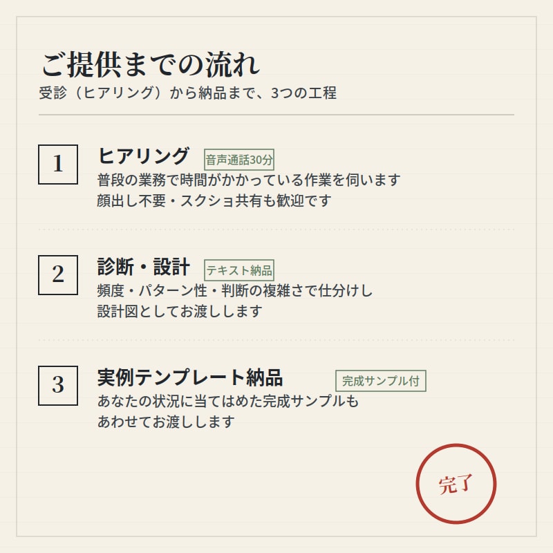 あなたのパソコン作業、どう効率化すべきか診断します 毎日の作業を整理して、診断と設計をして改善します イメージ2