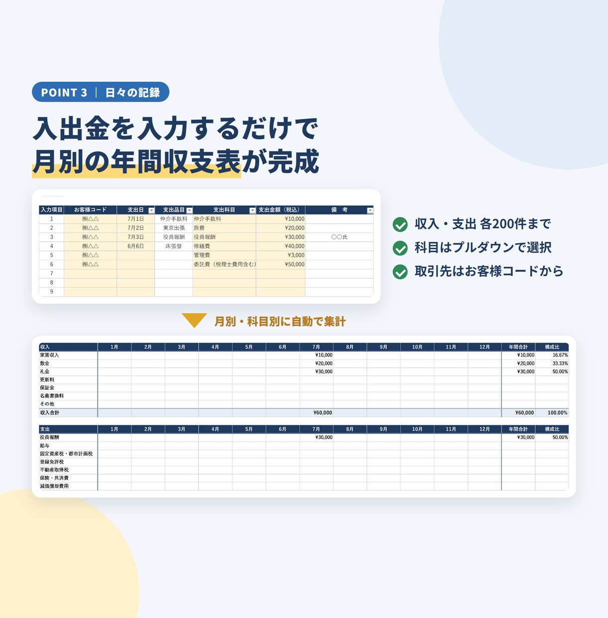 不動産投資に失敗したくない！収益力を即判定します ：投資広告のチラシから収益力が知れる！（区分戸建用） イメージ6