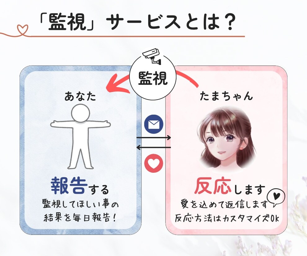 お試しの5日間☘️目標達成に向けて優しく伴走します あなたに合った柔軟なサポート✨️昨日よりも自分を好きになる♪ イメージ1