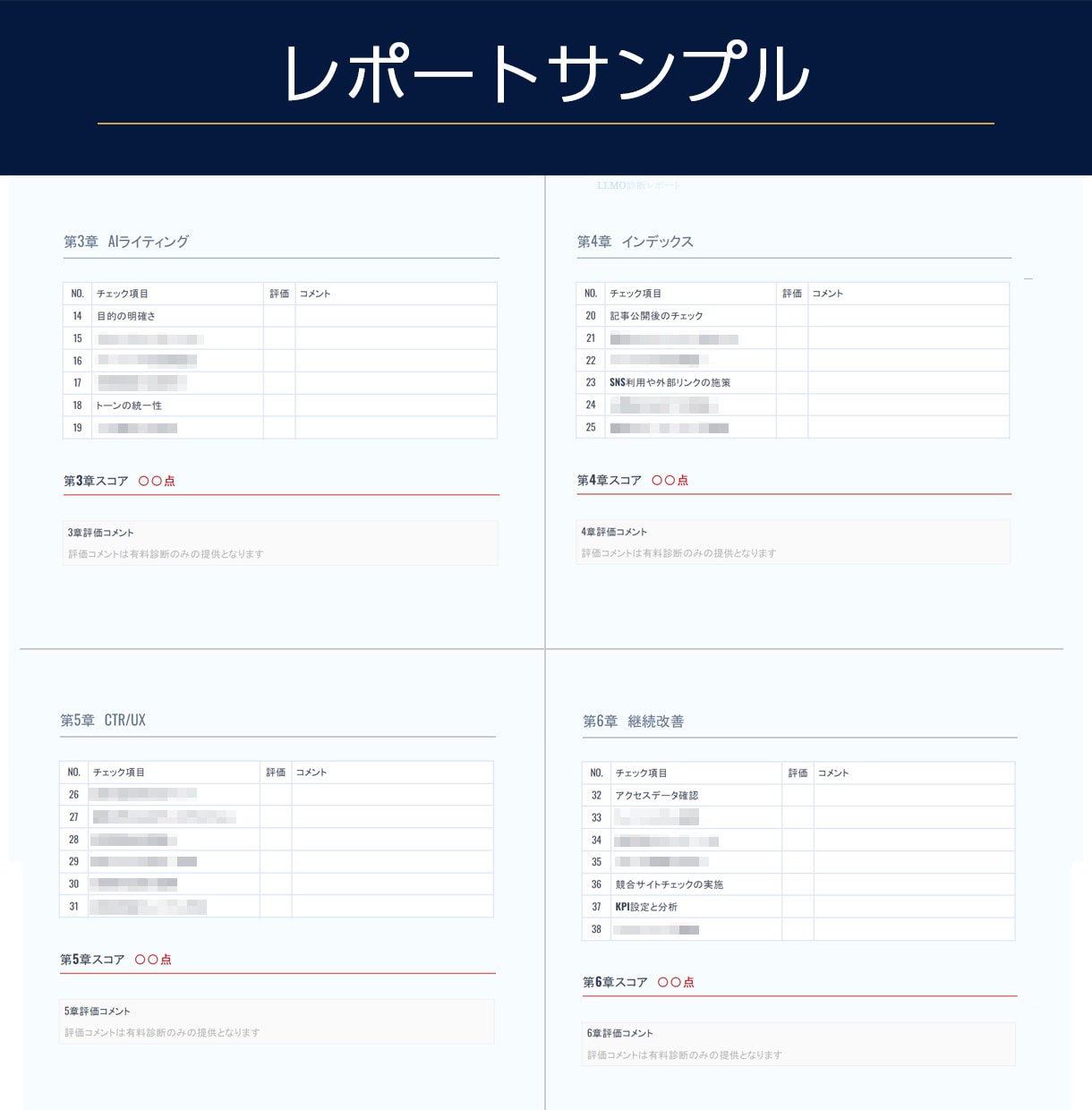 ChatGPT等に自社サイトが出るか診断します 【10/31まで5,000円】3つのAIで実測+改善案 イメージ2