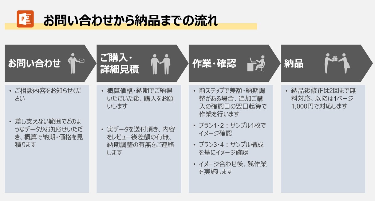 迅速・和英対応★パワーポイント資料作成します 時間無い方へ！和英対応可能な大手外資系コンサルがお助けします イメージ3