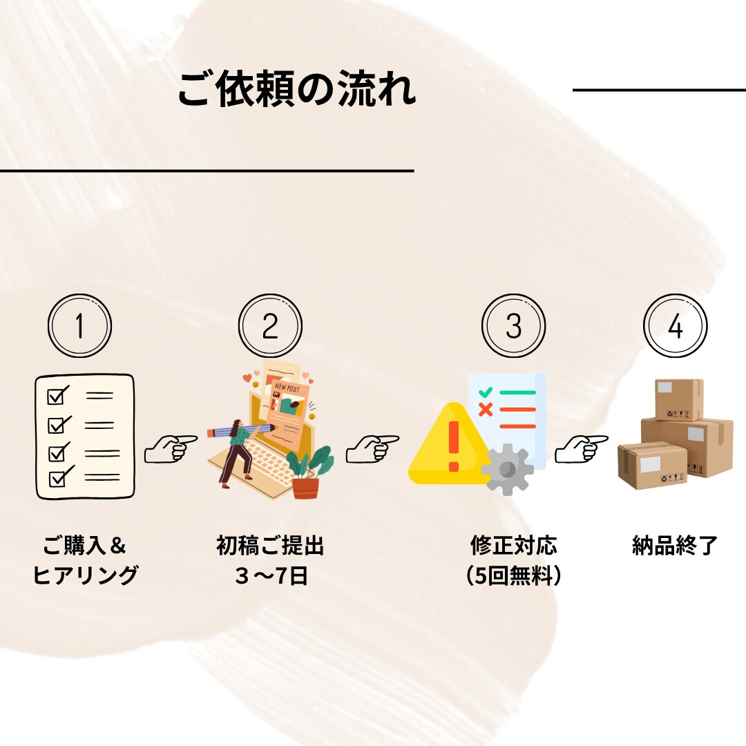 Kindle表紙作ります 希望に合わせた内容をお作り致します｡ イメージ3