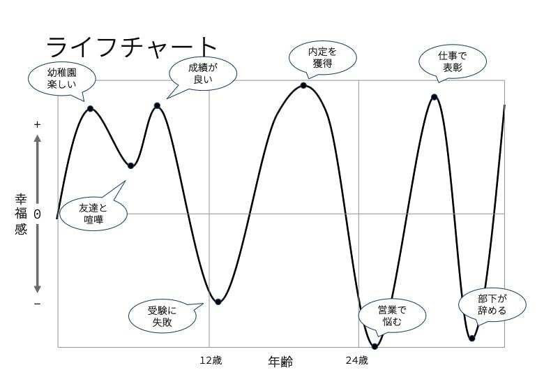 あなたの人生をグラレコで見えるようにします あなた自身が主人公になります！ イメージ3