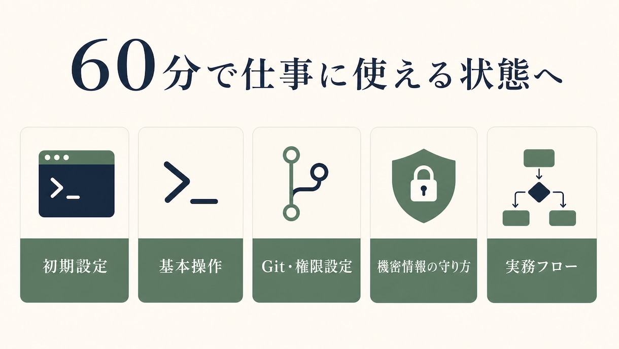 Claude CodeとCodex導入を支援します 初期設定から仕事で使える状態まで60分伴走 イメージ2