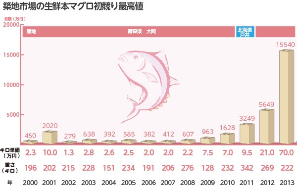あなたのパワポをパワーアップします グラフをきれいにわかりやすく再デザイン　最適化します！ イメージ3