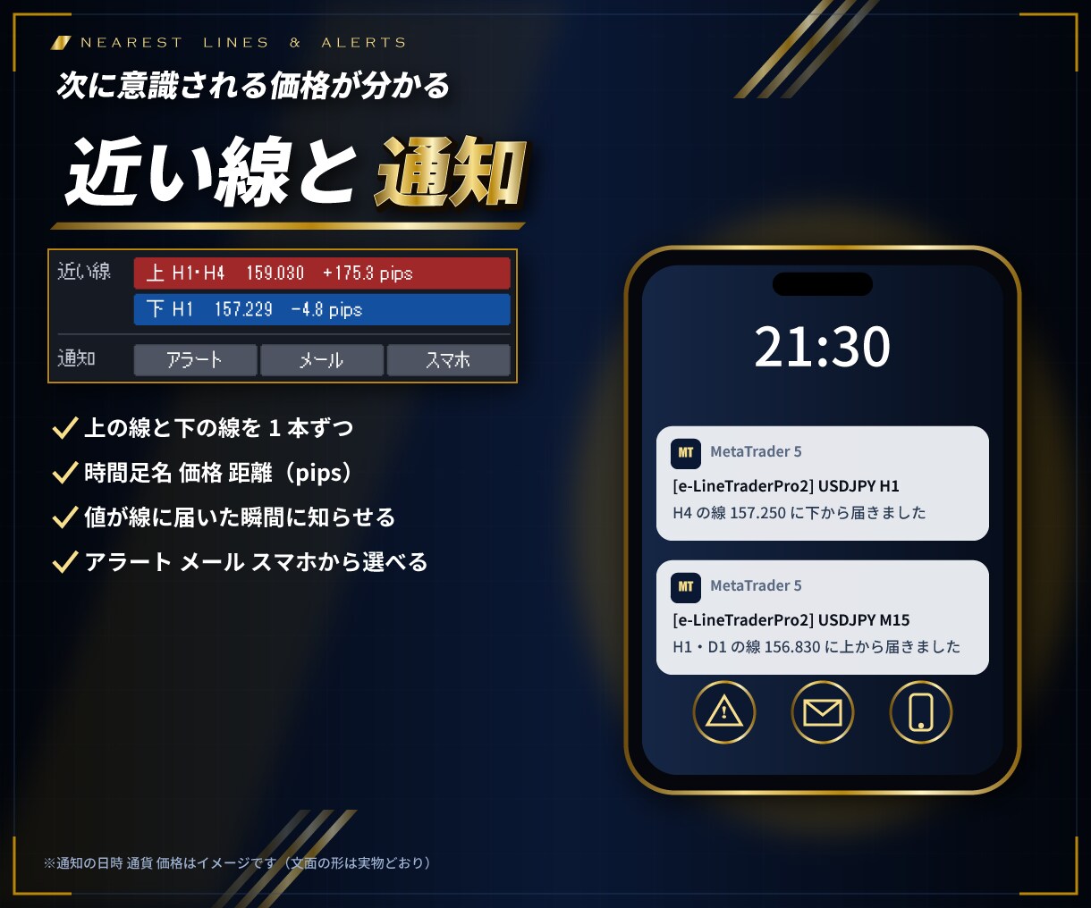 MT4/MT5意識されるレートに水平線を引きます マルチタイムフレーム対応、各時間足別水平線、意識ゾーンの表示 イメージ5