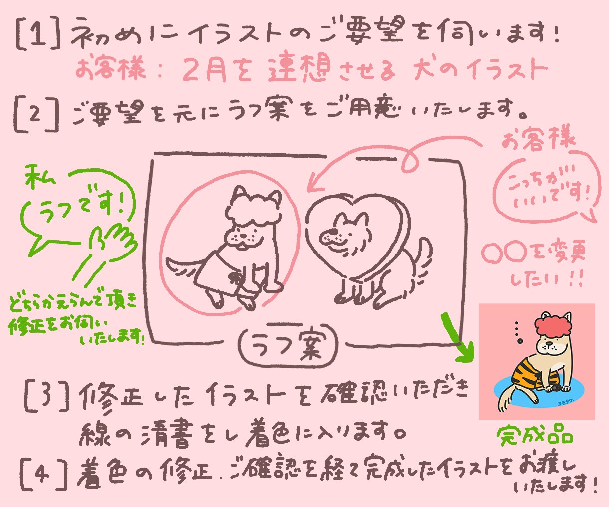 一癖ある可愛いアイコン用イラスト作成します 生き物・動物×〇〇のコラボお応えします！ イメージ3