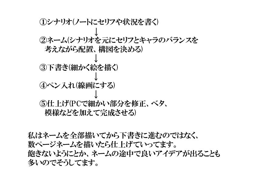漫画のアドバイスをいたします 大好きな漫画を描きたいけど前に進まない！！と悩んでいる方！ イメージ4