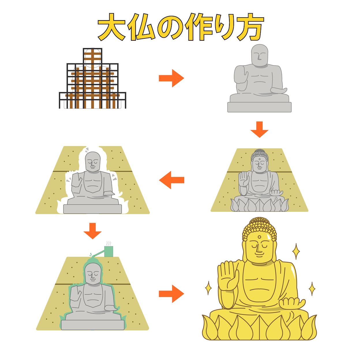 写真を元にイラスト作成します SNSのアイコンやビジネスのワンポイントに イメージ4